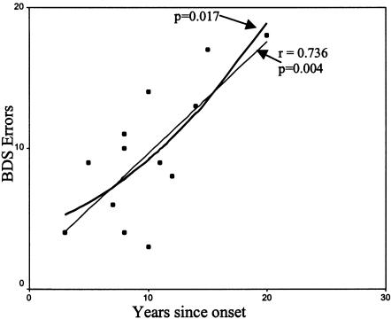 Figure  1