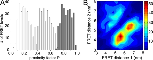 FIGURE 3.