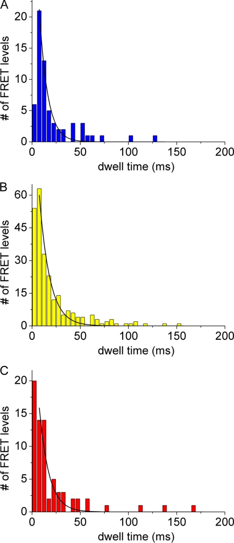 FIGURE 4.