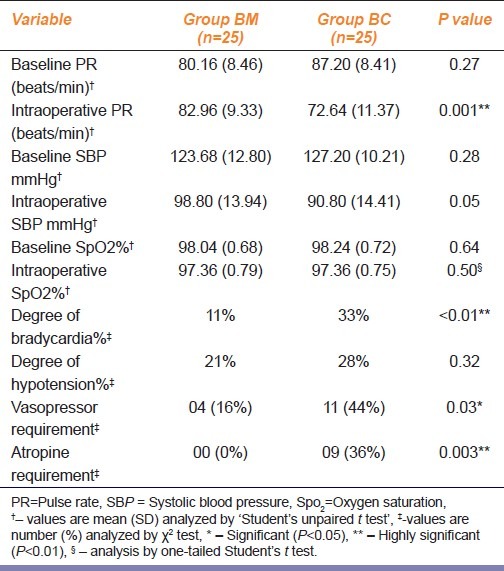 graphic file with name IJPharm-44-357-g003.jpg