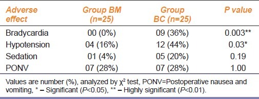 graphic file with name IJPharm-44-357-g004.jpg