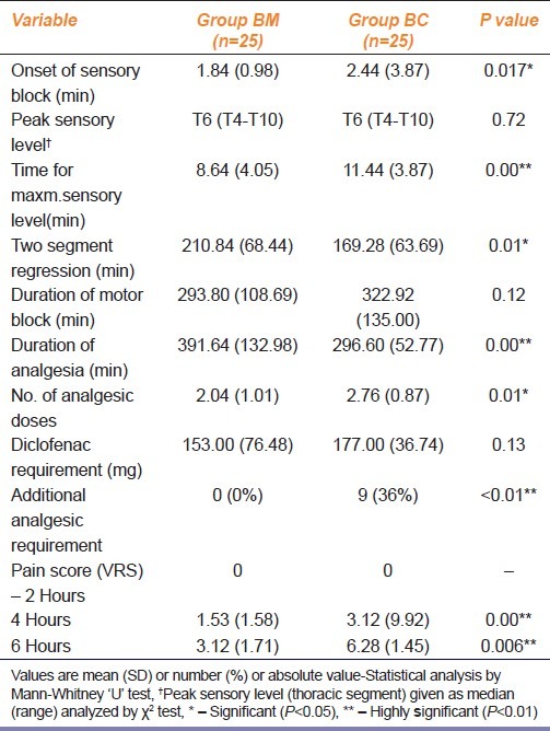 graphic file with name IJPharm-44-357-g002.jpg