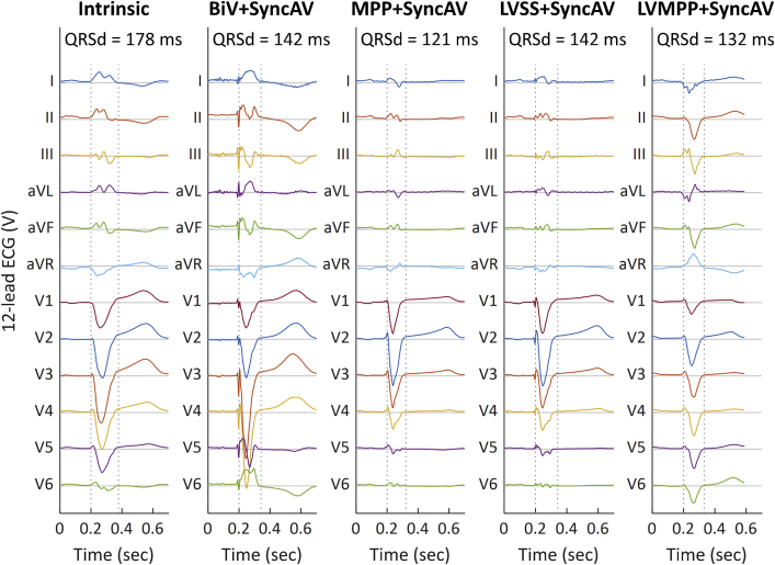 Figure 2