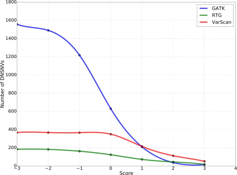 FIGURE 4