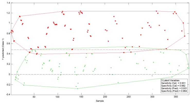 Figure 6