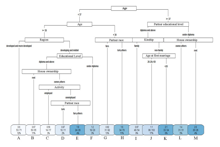 Fig.2