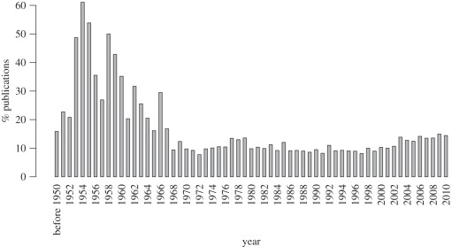 Figure 1.