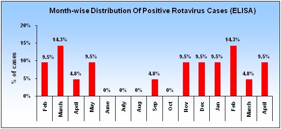 [Table/Fig-4]: