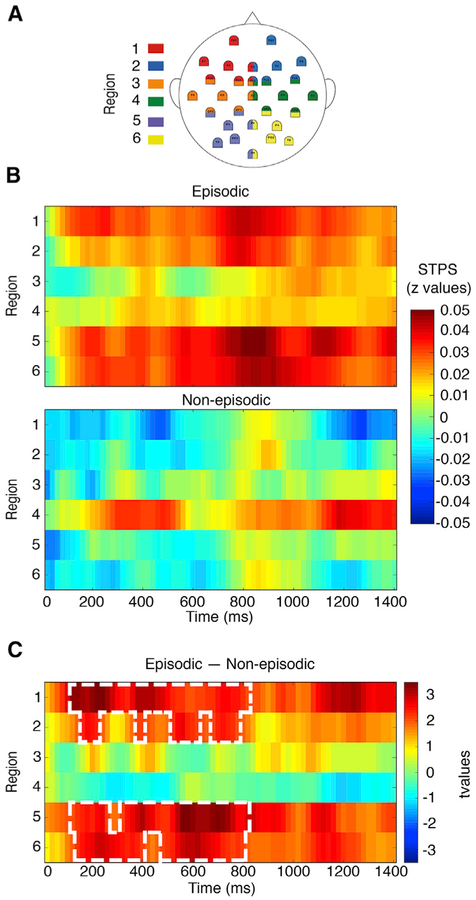 Figure 2.