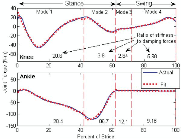 Fig. 10