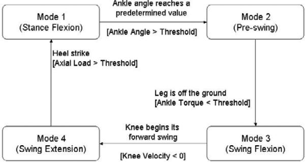 Fig. 9