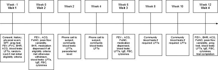 Figure 1