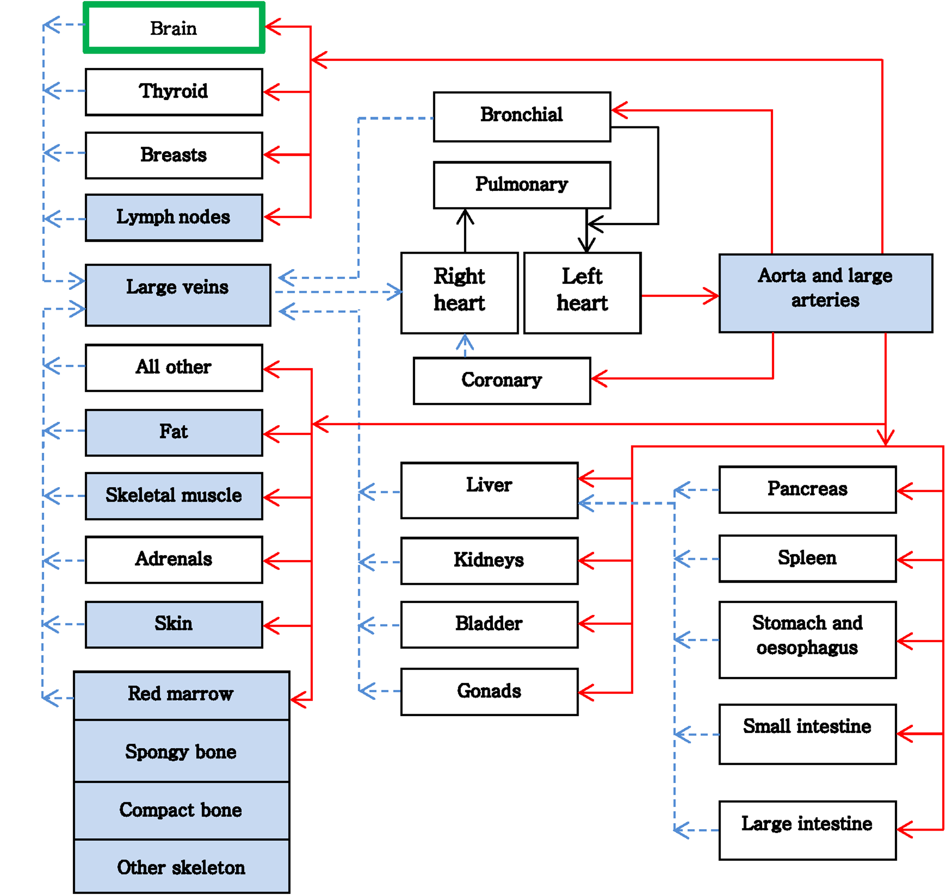 Figure 5: