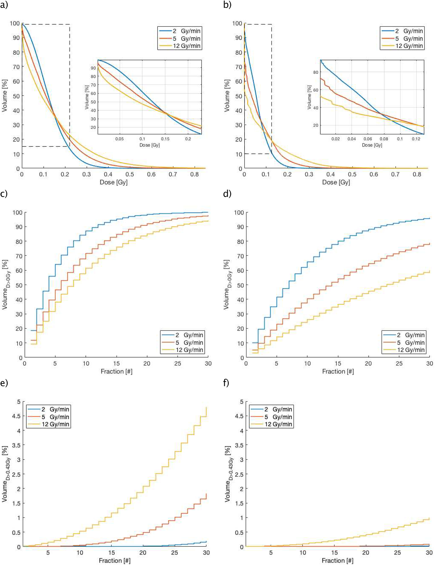 Figure 9: