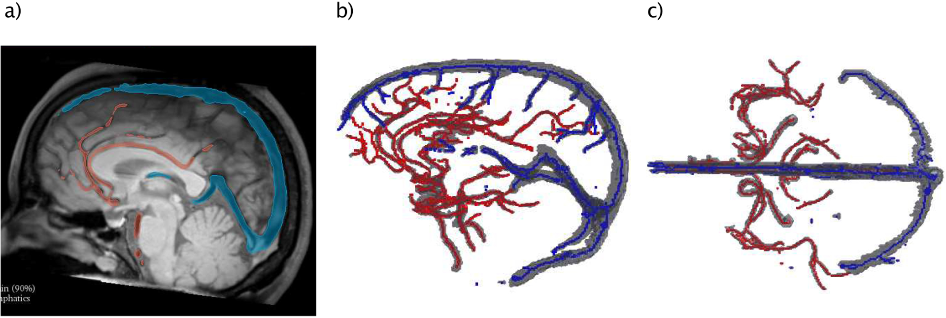 Figure 2: