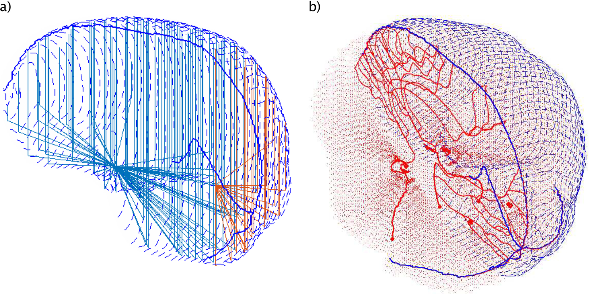 Figure 3: