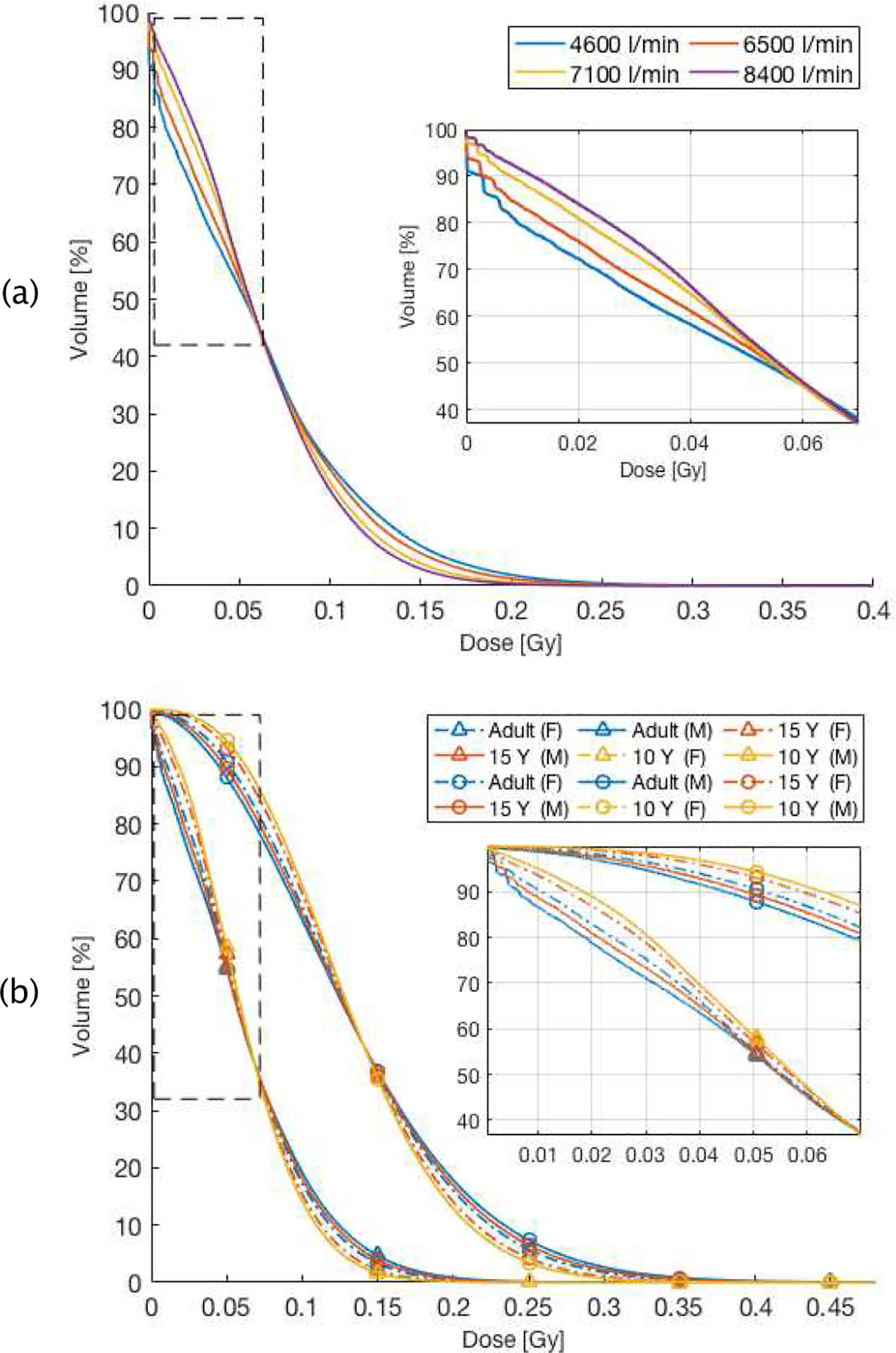 Figure 10: