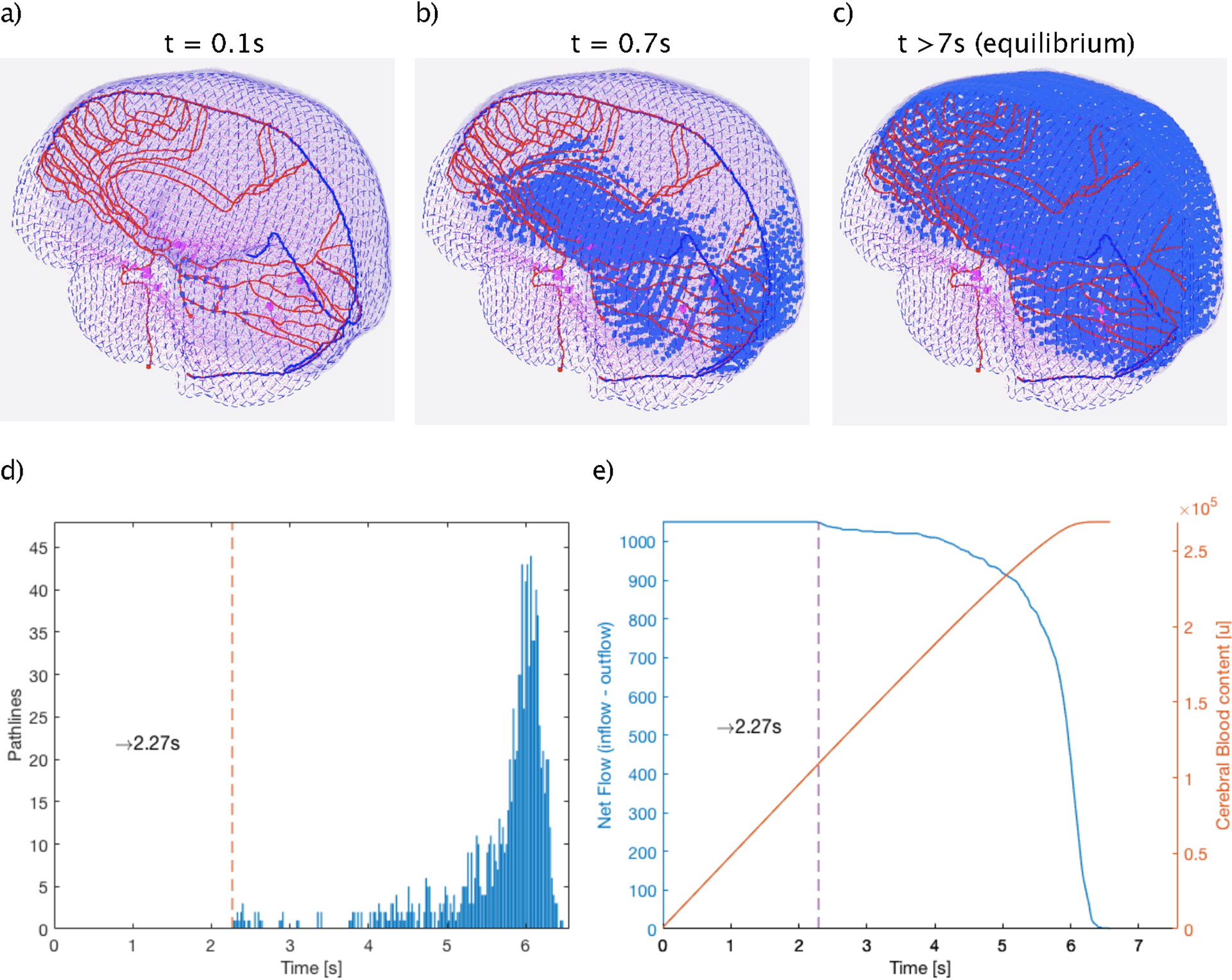 Figure 6: