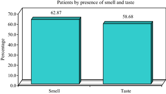 Figure1