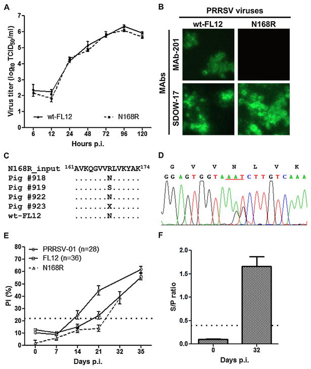 Characterization of a serologic marker candidate for development of a ...