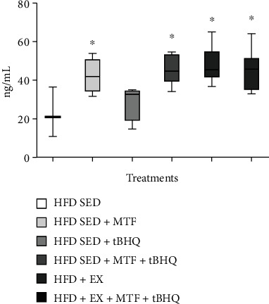 Figure 14