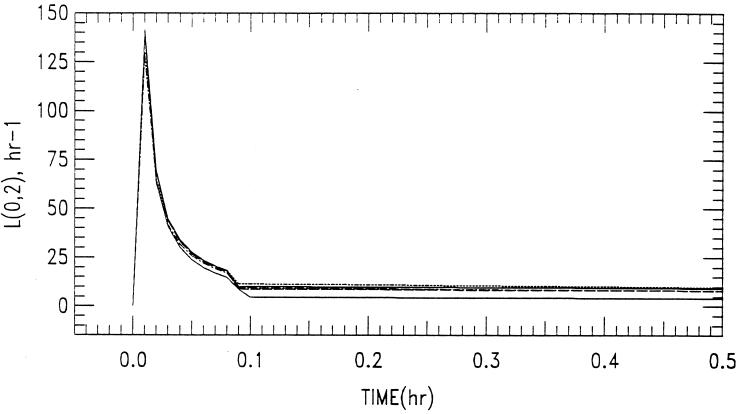 FIG. 7