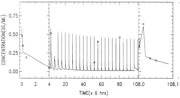 FIG. 8