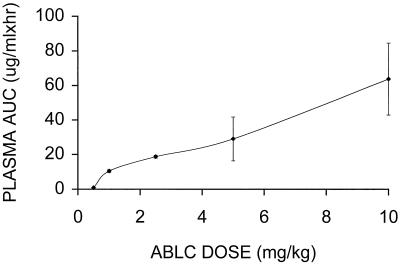 FIG. 6