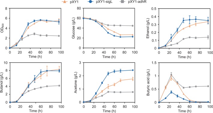 Figure 6