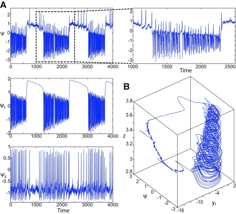 Figure 1.