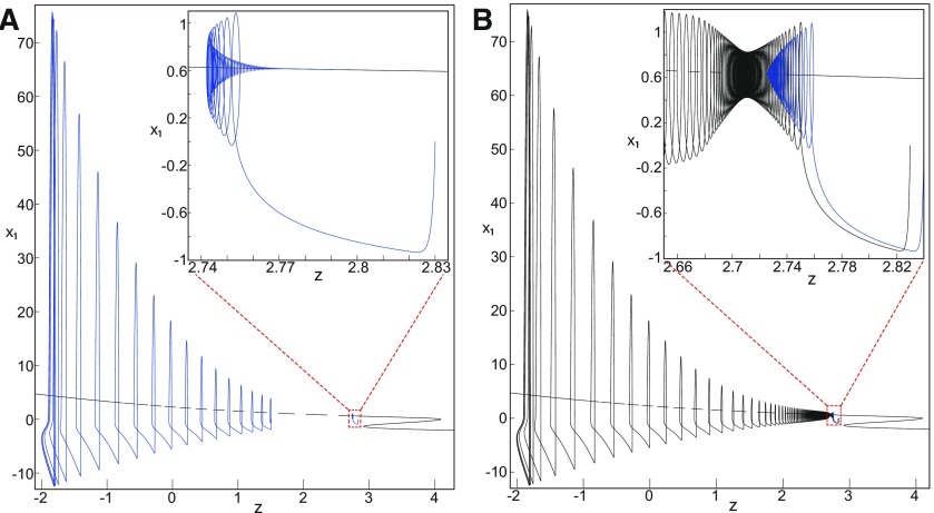 Figure 51.