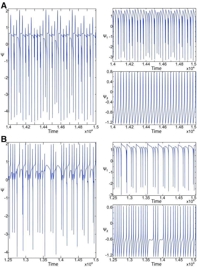 Figure 37.