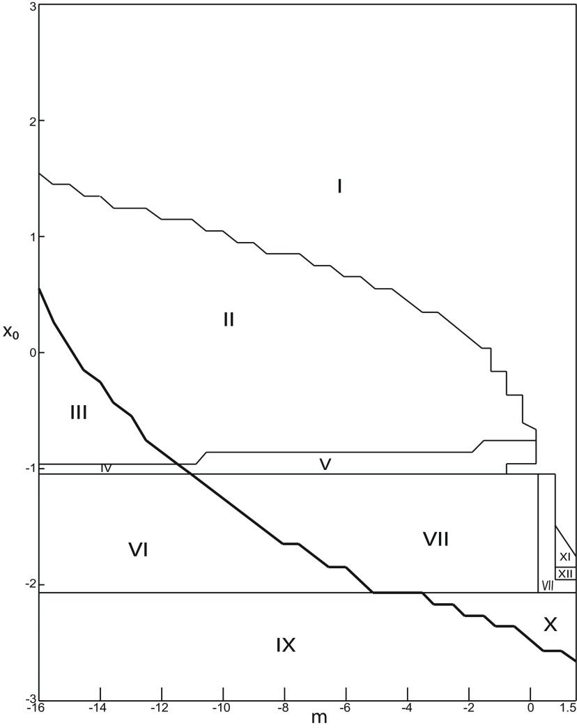 Figure 31.