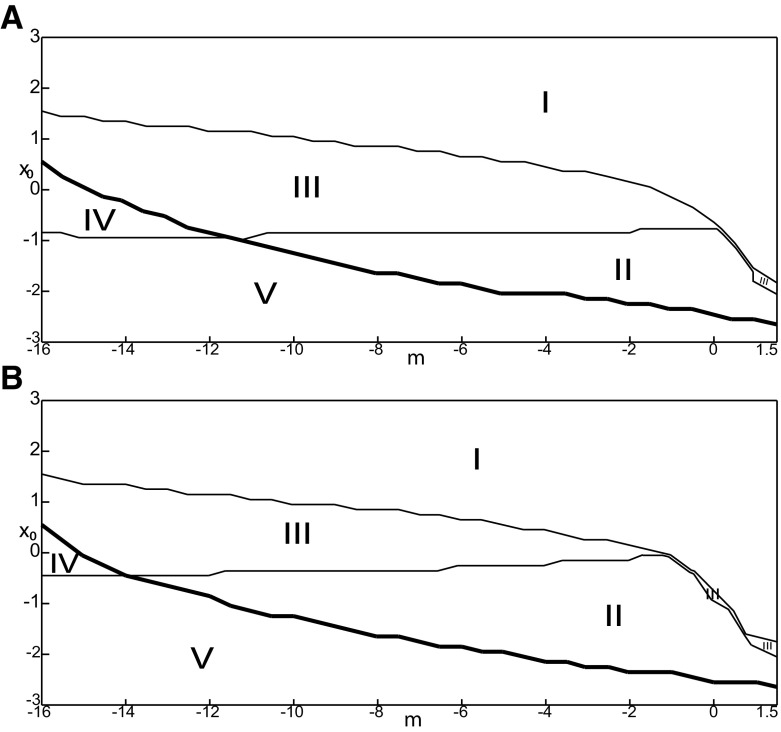 Figure 12.