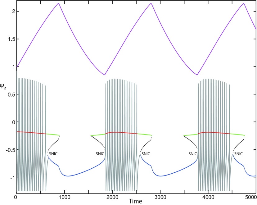 Figure 53.