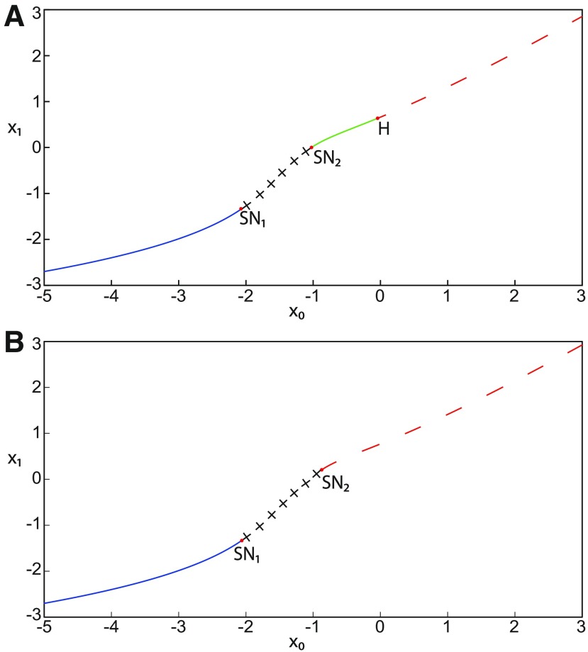 Figure 44.