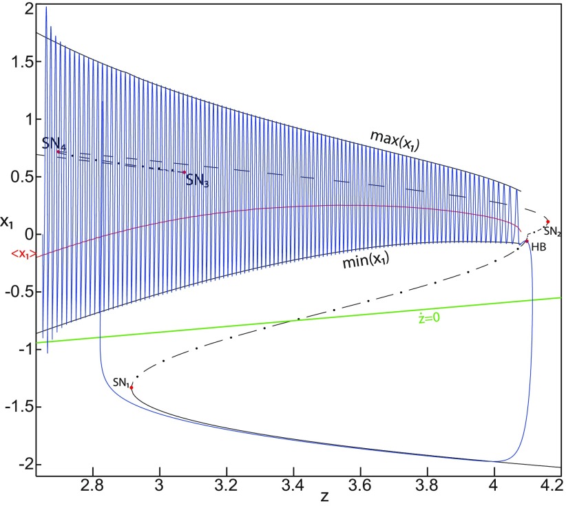 Figure 6.