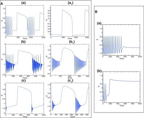 Figure 36.