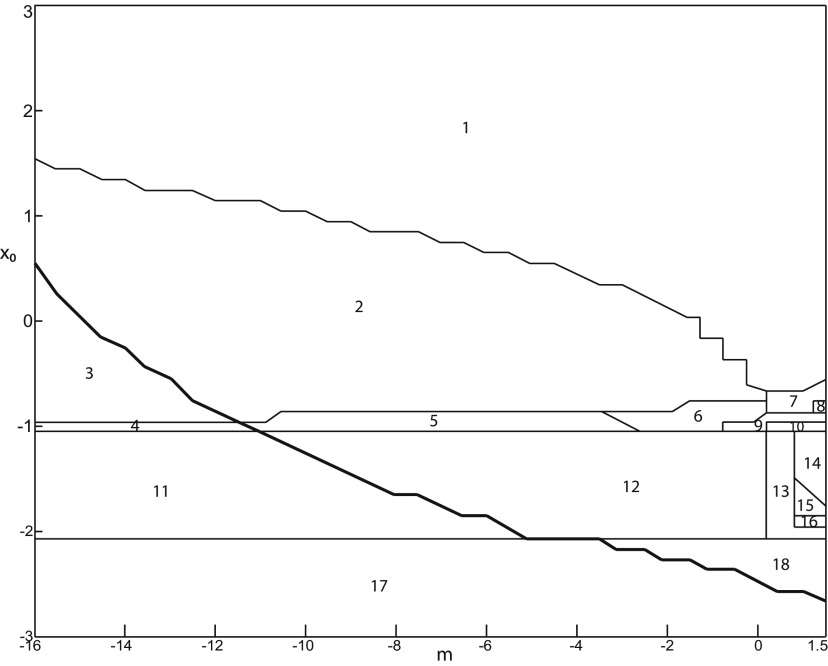 Figure 32.