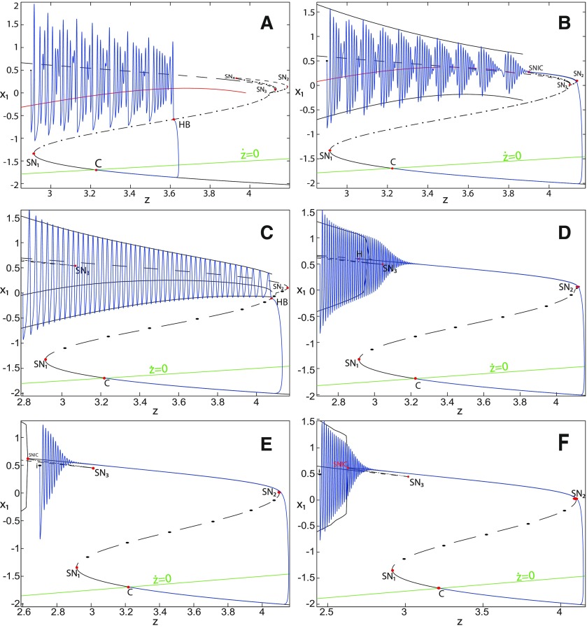 Figure 17.