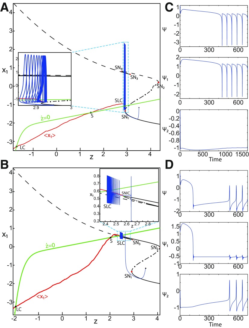 Figure 13.