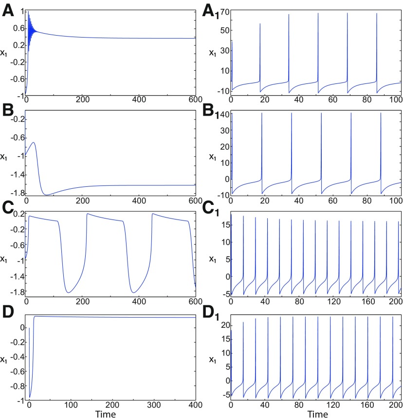 Figure 49.