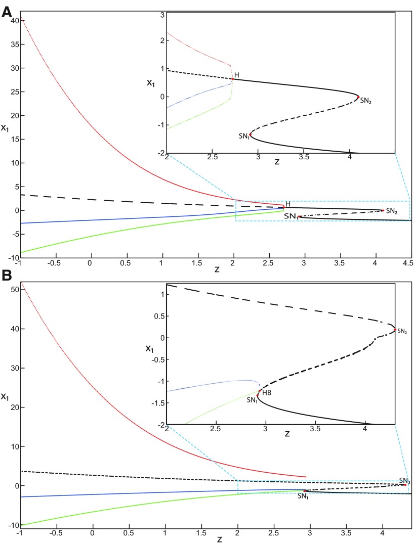 Figure 41.