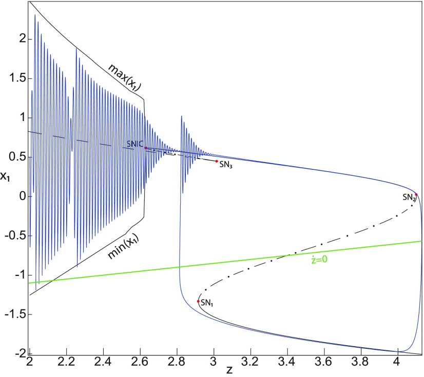 Figure 8.