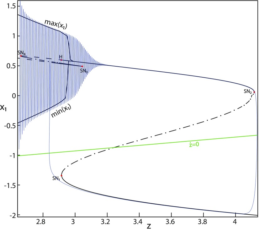 Figure 7.