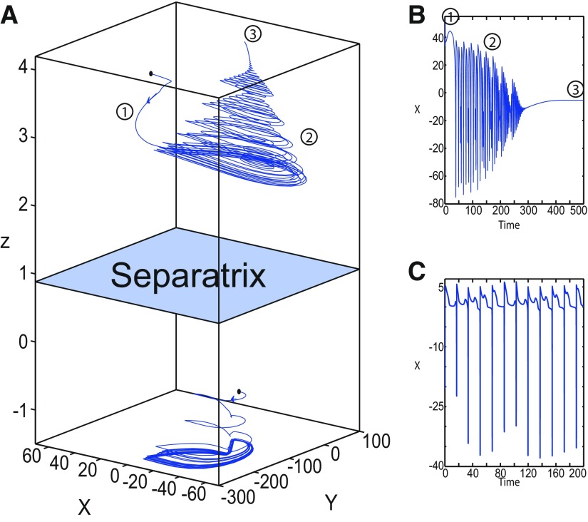 Figure 28.