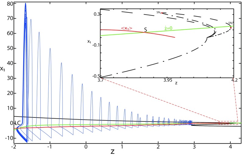 Figure 10.