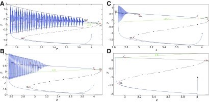 Figure 16.