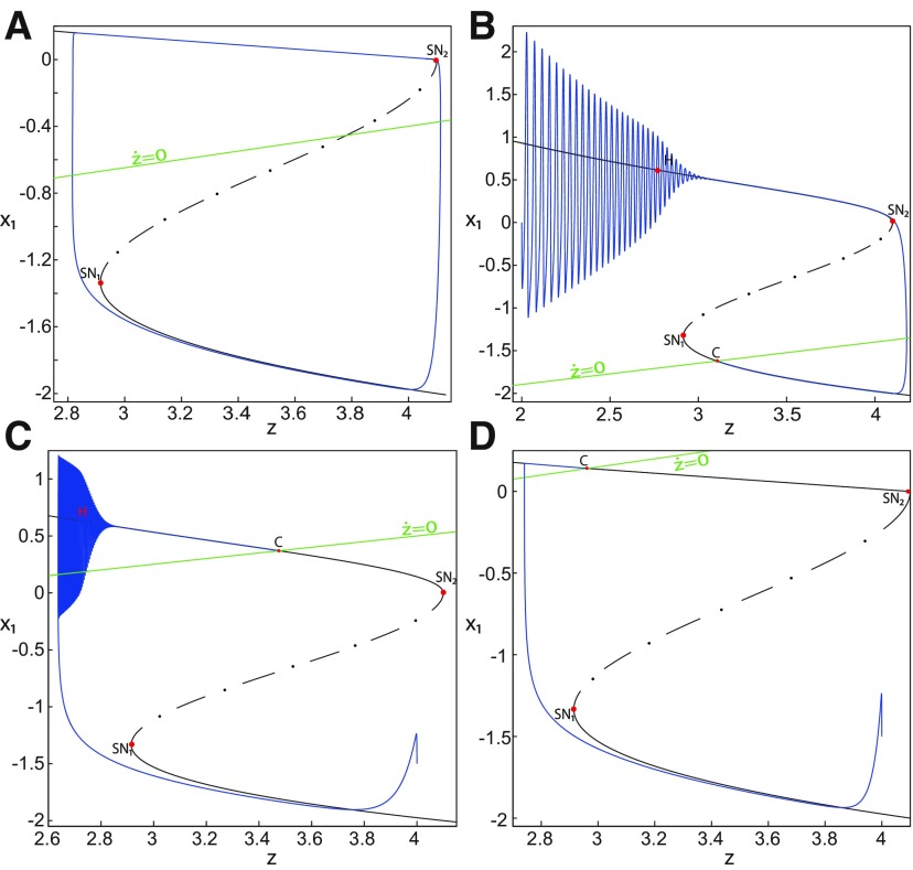 Figure 48.