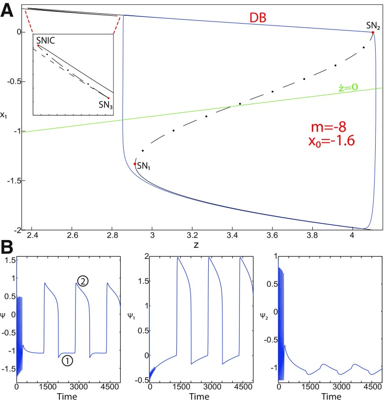 Figure 14.